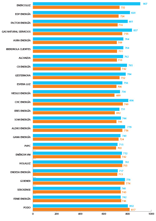 subida luz mercado libre